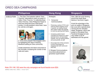 OREO SEA CAMPAIGNS
MARKET ANALYSIS | OREO | 19 JULY 2013
Philippines Hong Kong Singapore
EXECUTION 1. The Oreo Time website collects “Oreo
Time-Ins” nationwide to reach our goal of 1
million “Oreo Time-Ins.” In collecting these
“Oreo Time-Ins,” Oreo Philippines hopes to
show the world that amid a fast-paced
society, it is still possible to slow down, have
fun, and be a kid again.
2. Viral online program that engages users
by highlighting the value of sharing,
therefore building an Oreo community
Create awareness and direct consumers to
the microsite, increasing the number of site
visits and users.
Strategies:
1. Consumer
Communications
• Producing a series of TVC’s and
Internet Videos targeting moms
in specific, by creating visuals
with subject matter that appeals
to moms by warming their hearts.
• Increasing outdoor brand
coverage and presence to reach
working moms, and secondary
markets, such as working fathers
and young adults, as well.
• Encourage trial of Oreo products
to drive consumption by
engaging both with moms and
their kids.
2. Shopper Communications
via product placements at
groceries/ supermarkets
Oreo, after the quick thinking
around the Super Bowl
blackout, has done it again.
It took the advantage of the
poor air quality in Singapore
last June with a tactical photo
carrying the line “Breathe
sweet, Singapore” which was
posted on the global Oreo
Facebook fanpage but was
only visible to SG IP
addresses and has gained
Note: PH / HK / SG were the only campaigns we found beside none SEA
 