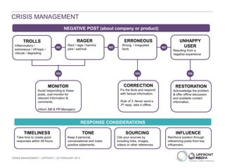 CRISIS MANAGEMENT | UPFRONT | 25 FEBRUARY 2013
CRISIS MANAGEMENT
NEGATIVE POST (about company or product)
TROLLS
Inflammatory /
extraneous / off-topic /
ridicule / degrading
NO
YES
MONITOR
Avoid responding to these
posts, Just monitor for
relevant information &
comments.
Inform SM & PR Managers
CORRECTION
Fix the facts and respond
with factual information.
Rule of 3: Never send a
3rd reply, take it offline.
RESTORATION
Acknowledge the problem
& offer offline discussion
and available contact
information.
RAGER
Rant / rage / harmful
joke / satirical
ERRONEOUS
Wrong / misguided
facts
NO
UNHAPPY
USER
Resulting from a
negative experience
NO
YES YES
RESPONSE CONSIDERATIONS
INFLUENCE
Reinforce position through
referencing posts from key
influencers.
TONE
Keep it personal,
conversational and make
positive statements.
TIMELINESS
Take time to create good
responses within 48 hours.
SOURCING
Cite your sources by
including links, images,
videos or other references
 