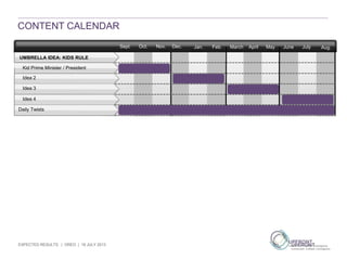 EXPECTED RESULTS | OREO | 19 JULY 2013
CONTENT CALENDAR
Idea 2
Idea 3
Idea 4
Daily Twists
UMBRELLA IDEA: KIDS RULE
Dec.Nov.Oct.Sept. Aug.JulyJuneMayAprilMarchFeb.Jan.
Kid Prime Minister / President
 