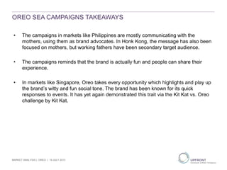 OREO SEA CAMPAIGNS TAKEAWAYS
MARKET ANALYSIS | OREO | 19 JULY 2013
• The campaigns in markets like Philippines are mostly communicating with the
mothers, using them as brand advocates. In Honk Kong, the message has also been
focused on mothers, but working fathers have been secondary target audience.
• The campaigns reminds that the brand is actually fun and people can share their
experience.
• In markets like Singapore, Oreo takes every opportunity which highlights and play up
the brand’s witty and fun social tone. The brand has been known for its quick
responses to events. It has yet again demonstrated this trait via the Kit Kat vs. Oreo
challenge by Kit Kat.
 