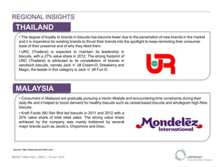REGIONAL INSIGHTS
• The degree of loyalty to brands in biscuits has become lower due to the penetration of new brands in the market
and it is imperative for existing brands to thrust their brands into the spotlight to keep reminding their consumer
base of their presence and of why they liked them.
THAILAND
• URC (Thailand) is expected to maintain its leadership in
biscuits, with a 27% value share in 2012. The strong footprint of
URC (Thailand) is attributed to its constellation of brands in
sandwich biscuits, namely Jack ‘n’ Jill Cream-O, Drewberry and
Magic; the leader in this category is Jack ‘n’ Jill Fun O.
• Consumers in Malaysia are gradually pursuing a hectic lifestyle and encountering time constraints during their
daily life and it helped to boost demand for healthy biscuits such as cereal-based biscuits and wholegrain high-fibre
biscuits.
MALAYSIA
• Kraft Foods (M) Sdn Bhd led biscuits in 2011 and 2012 with a
20% value share of total retail sales. The strong value share
achieved by the company was mainly bolstered by several
major brands such as Jacob’s, Chipsmore and Oreo.
source: http://www.euromonitor.com
MARKET ANALYSIS | OREO | 19 JULY 2013
 
