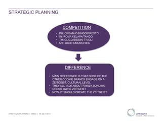 Brand
DIFFERENCE
• MAIN DIFFERENCE IS THAT NONE OF THE
OTHER COOKIE BRANDS ENGAGE ON A
ZEITGEIST, CULTURAL LEVEL
• THEY ALL TALK ABOUT FAMILY BONDING
• OREOS OWNS ZEITGEIST
• NOW, IT SHOULD CREATE THE ZEITGEIST
COMPETITION
• PH: CREAM-O/BINGO/PRESTO
• IN: ROMA KELAPA/TANGO
• TH: GLICO/BISSIN/ TIVOLI
• MY: JULIE’S/MUNCHIES
STRATEGIC PLANNING
STRATEGIC PLANNING | OREO | 19 JULY 2013
 