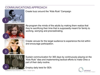 COMMUNICATIONS APPROACH
RE-PROGRAM
2
SUSTAIN
4
TRIGGER
3
AWARENESS1
Create buzz around the “Kids Rule” Campaign
Re-program the minds of the adults by making them realize that
they’re sacrificing their time that is supposedly meant for family to
working, worrying and procrastinating.
Create venues for the target audience to experience the kid within
and encourage participation.
Sustain communication for 365 days by continuously playing on the
“Kids Rule” idea and implementing tactical efforts to make Oreo a
part of their daily routine.
Employ daily twist for SEA
COMMUNICATIOS STRATEGY | OREO | 19 JULY 2013
 