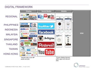 COMMUNICATIONS PLAN| OREO | 19 JULY 2013
DIGITAL FRAMEWORK
REGIONAL
PHILIPPINES
INDONESIA
MALAYSIA
SINGAPORE
THAILAND
TAIWAN
HONG KONG
Display Social Media Mobile
SEM
*Sample sites cover MF
adults and kids
*Covers display banners
within apps and relevant
sites
 