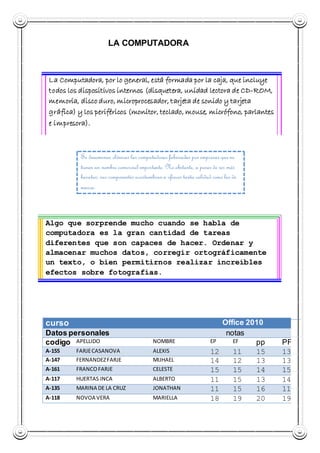 LA COMPUTADORA
La Computadora, por lo general, está formada por la caja, que incluye
todos los dispositivos internos (disquetera, unidad lectora de CD-ROM,
memoria, disco duro, microprocesador, tarjeta de sonido y tarjeta
gráfica) y los periféricos (monitor, teclado, mouse, micrófono, parlantes
e impresora).
Se denominan clónicas las computadoras fabricadas por empresas que no
tienen un nombre comercial importante. No obstante, a pesar de ser más
baratas, sus componentes acostumbrana ofrecer tanta calidad como las de
marca.
Algo que sorprende mucho cuando se habla de
computadora es la gran cantidad de tareas
diferentes que son capaces de hacer. Ordenar y
almacenar muchos datos, corregir ortográficamente
un texto, o bien permitirnos realizar increíbles
efectos sobre fotografías.
curso Office 2010
Datos personales notas
codigo APELLIDO NOMBRE EP EF pp PF
A-155 FARJECASANOVA ALEXIS 12 11 15 13
A-147 FERNANDEZFARJE MIJHAEL 14 12 13 13
A-161 FRANCOFARJE CELESTE 15 15 14 15
A-117 HUERTAS INCA ALBERTO 11 15 13 14
A-135 MARINA DE LA CRUZ JONATHAN 11 15 16 11
A-118 NOVOA VERA MARIELLA 18 19 20 19
 