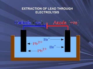 EXTRACTION OF LEAD THROUGH
ELECTROLYSIS
 