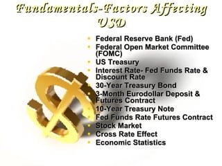 Fundamentals-Factors Affecting USD Federal Reserve Bank (Fed) Federal Open Market Committee (FOMC) US Treasury Interest Rate- Fed Funds Rate & Discount Rate 30-Year Treasury Bond 3-Month Eurodollar Deposit & Futures Contract 10-Year Treasury Note Fed Funds Rate Futures Contract Stock Market Cross Rate Effect Economic Statistics 