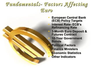 Fundamentals- Factors Affecting Euro European Central Bank (ECB) Policy Targets Interest Rate- ECB’s Refinancing Rate 3-Month Euro Deposit & Futures Contract 10-Year Government Bonds Political Factors Finance Ministers Economic Statistics Other Indicators 