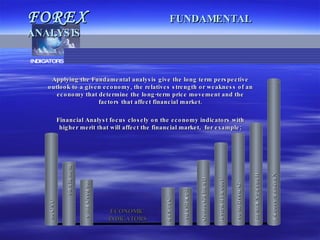 FOREX   FUNDAMENTAL   ANALYSIS INDICATORS ECONOMIC  INDICATORS Applying the Fundamental analysis give the long term perspective outlook to a given economy, the relatives strength or weakness of an economy that determine the long-term price movement and the factors that affect financial market. Financial Analyst focus closely on the economy indicators with higher merit that will affect the financial market,  for example; National Association of Purchasing Manager (NAPM)   Housing Starts and Building Permits Gross Domestic Product (GDP) Federal interest Rate Policy Durable Goods Orders Retail Sales Car  Sales Jobless Claims Unemployment Rates US Consumer Price Index (CPI) 