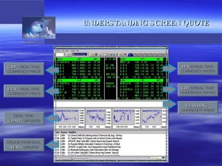 UNDERSTANDING SCREEN QUOTE   TELERATE GBP   - REAL TIME  CURRENCY PRICE EUR  - REAL TIME  CURRENCY PRICE FLASHING   CURRENCY PRICE REAL TIME  CHART   UP-DATE ONLINE FINANCIAL  NEWS  UPDATE JPY   – REAL TIME  CURRENCY RATES CHF  – REAL TIME  CURRENCY RATES 