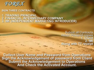 FOREX SIGN THREE CONTRACTS 1. TRADING PRINCIPAL 2. FINANCIAL INTERMEDIARY COMPANY 3. IMI (INDEPENDENT MARKETING INTRODUCER) Submit all Contracts Attach Passport copies 1. Client 2. IMI Along with TT receipt Collect User Name and Password from Operations Sign the Acknowledgement of password from Client Submit the Acknowledgement to Operations And Check the Activated Account. 