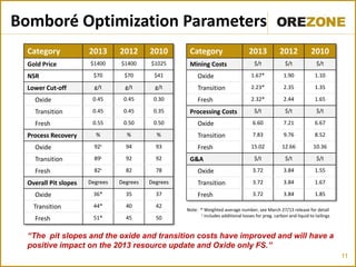 Bomboré Optimization Parameters
  Category             2013      2012      2010       Category                       2013            2012            2010
  Gold Price           $1400     $1400     $1025      Mining Costs                     $/t             $/t              $/t

  NSR                   $70       $70       $41           Oxide                       1.67*            1.90            1.10

  Lower Cut-off          g/t       g/t       g/t          Transition                  2.23*            2.35            1.35

    Oxide               0.45      0.45      0.30          Fresh                       2.32*            2.44            1.65

    Transition          0.45      0.45      0.35      Processing Costs                 $/t             $/t              $/t

    Fresh               0.55      0.50      0.50          Oxide                        6.60            7.21            6.67

  Process Recovery       %         %         %            Transition                   7.83            9.76            8.52

    Oxide                92L       94        93           Fresh                       15.02           12.66           10.36

    Transition           89L       92        92       G&A                              $/t             $/t              $/t

    Fresh                82L       82        78           Oxide                        3.72            3.84            1.55

  Overall Pit slopes   Degrees   Degrees   Degrees        Transition                   3.72            3.84            1.67

    Oxide               36*        35        37           Fresh                        3.72            3.84            1.85

    Transition          44*        40        42
                                                     Note: * Weighted average number, see March 27/13 release for detail
                                                           L includes additional losses for preg. carbon and liquid to tailings
    Fresh               51*        45        50


  “The pit slopes and the oxide and transition costs have improved and will have a
  positive impact on the 2013 resource update and Oxide only FS.”
                                                                                                                                  11
 