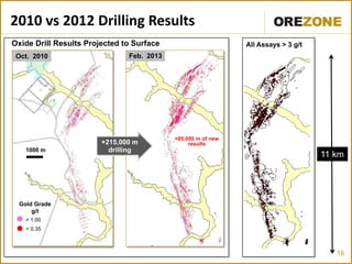 2010 vs 2012 Drilling Results
Oxide Drill Results Projected to Surface                      All Assays > 3 g/t
 Oct. 2010                     Feb. 2013




                                           +85,000 m of new
                        +215,000 m              results
   1000 m                 drilling
                                                                                   11 km




 Gold Grade
     g/t
   > 1.00
   > 0.35



                                                                                      16
 