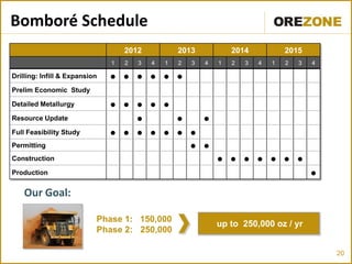Bomboré Schedule
                                   2012            2013            2014            2015
                               1   2   3   4   1   2   3   4   1   2   3   4   1   2   3   4

Drilling: Infill & Expansion   ● ● ● ● ● ●
Prelim Economic Study

Detailed Metallurgy            ● ● ● ● ●
Resource Update                    ●     ●   ●
Full Feasibility Study         ● ● ● ● ● ● ●
Permitting                                 ● ●
Construction                                                   ● ● ● ● ● ● ●
Production                                                                                 ●

    Our Goal:

                           Phase 1: 150,000
                                                               up to 250,000 oz / yr
                           Phase 2: +250,000

                                                                                               20
 