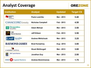 Analyst Coverage
 Institution   Analyst              Updated      Target C$

               Paolo Lostritto      Mar - 2013     5.40

               Nicholas Campbell    Feb - 2013     4.50

               Adam Melnyk          Mar - 2013     3.50

               Jeff Killeen         Feb - 2013     3.50

               Andrew Mikitchook    Mar - 2013     3.25

               Brad Humphrey        Aug - 2012     3.00

               Stuart McDougall     Mar - 2013     3.00

               Jonathan Guy         Mar - 2013     2.00

               Andrew Breichmanas   Mar - 2013     1.75

                                                             24
 