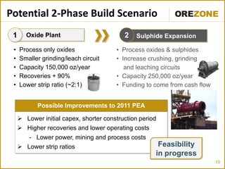 19
Potential 2-Phase Build Scenario
• Process only oxides
• Smaller grinding/leach circuit
• Capacity 150,000 oz/year
• Recoveries + 90%
• Lower strip ratio (~2:1)
• Process oxides & sulphides
• Increase crushing, grinding
and leaching circuits
• Capacity 250,000 oz/year
• Funding to come from cash flow
Possible Improvements to 2011 PEA
 Lower initial capex, shorter construction period
 Higher recoveries and lower operating costs
- Lower power, mining and process costs
 Lower strip ratios Feasibility
in progress
Oxide Plant1 Sulphide Expansion2
 