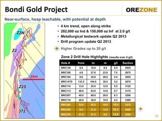22
Bondi Gold Project
• 4 km trend, open along strike
• 282,000 oz Ind & 150,000 oz Inf at 2.0 g/t
• Metallurgical testwork update Q2 2013
• Drill program update Q2 2013
• Higher Grades up to 20 g/t
Zone 2 Drill Hole Highlights (results over 4 g/t)
Hole # from to m g/t Section
BRC130 8.0 16.0 8.0 4.4 2925
BRC100 4.0 27.0 23.0 7.5 2975
BRC104 9.0 35.0 26.0 4.4 3025
BRC147D 133.5 164.0 30.5 5.2 3075
BRC110 13.0 25.0 12.0 5.5 3125
BRC113 48.0 63.0 15.0 5.7 3175
BRC057 40.0 69.0 29.0 6.3 3200
BRC116 20.0 39.0 19.0 4.3 3300
BRC283 33.0 52.0 19.0 10.4 3375
BRC204 8.0 21.0 13.0 20.3 3400
BRC278 51.0 57.0 6.0 14.8 3500
Near-surface, heap leachable, with potential at depth
1km
 
