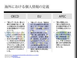 海外における個人情報の定義

              OECD                                                         EU         APEC
•  「個人データ」は、個人に                                       •  「個人データ」は、「識別さ            •  「個人情報」とは、
   関する情報であって、個                                           れた又は識別され得る自                 「個人が識別される、
   人が識別され又は識別さ                                           然人（データ主体）に関す                又は識別可能なすべ
   れ得る情報のすべてとさ                                           るすべての情報」とされて                ての情報」とされてい
   れている。	
                                               いる。	
                       る。	
  
•  OECD	
  プライバシー・ガイ                                  •  識別され得る個人とは、              •  APECの目的は、経済
   ドラインが適用されるもの                                          「特に個人識別番号、又                 的にも整合性のある
   は、個人データのうち、公                                          は肉体的、生理的、精神                 個人情報保護への
   的又は私的部門におい                                            的、経済的、文化的若しく                取組みを促進するこ
   て、取扱方法又は性質若                                           は社会的アイデンティティ                とで、不要 な情報流
   しくは利用状況からみて、                                          に特有な１つ又は２つ以                 通に対する障害を取
   プライバシーと個人の自                                           上の要素を参照すること                 り除くことであるとさ
   由に対する危険を含んで                                           によって、直接的又は間                 れている。	
   いるものすべてとされて                                           接的に識別され得る者と
   いる。	
                                                 されている。	
  

OECD：ホームページ hJp://www.oecd.org/home/0,2987,en_2649_201185_1_1_1_1_1,00.html	
  
EU：ホームページ hJp://europa.eu/	
  
APEC：ホームページ hJp://www.apec.org/	
  
 