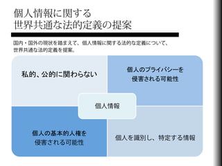 個人情報に関する
世界共通な法的定義の提案
国内・国外の現状を踏まえて、個人情報に関する法的な定義について、
世界共通な法的定義を提案。



                        個人のプライバシーを	
 私的、公的に関わらない
                         侵害される可能性



                 個人情報



   個人の基本的人権を	
                    個人を識別し、特定する情報
   侵害される可能性
 