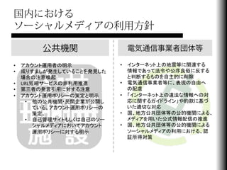 国内における
ソーシャルメディアの利用方針

         公共機関                    電気通信事業者団体等

•  アカウント運用者の明示	
                •  インターネット上の地震等に関連する
•  成りすましが発生していることを発見した             情報であって法令や公序良俗に反する
   場合の注意喚起	
                       と判断するものを自主的に削除	
  
•  URL短縮サービスの非利用推進       	
	
   •  電気通信事業者等に、表現の自由へ
•  第三者の発言引用に対する注意        	
	
      の配慮	
  
•  アカウント運用ポリシーの策定と明示	
          •  「インターネット上の違法な情報への対
    •  他の公共機関・民間企業が公開し             応に関するガイドライン」や約款に基づ
       ている、アカウント運用ポリシーの            いた適切な対応	
  
       策定。	
                    •  国、地方公共団体等の公的機関による、
    •  自己管理サイトもしくは自己のソー            メディアを用いた公式情報配信の推進	
  
       シャルメディアにおいてアカウント         •  国、地方公共団体等の公的機関による
       運用ポリシーに対する明示	
              ソーシャルメディアの利用における、認
                                   証所得対策	
 