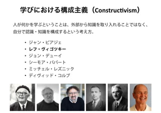 探究ＰＬカード：創造的な探究のためのパターン・ランゲージ （ORF2018）