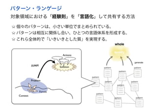 探究ＰＬカード：創造的な探究のためのパターン・ランゲージ （ORF2018）
