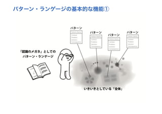 探究ＰＬカード：創造的な探究のためのパターン・ランゲージ （ORF2018）
