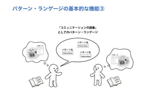 探究ＰＬカード：創造的な探究のためのパターン・ランゲージ （ORF2018）