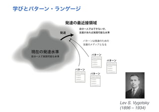 探究ＰＬカード：創造的な探究のためのパターン・ランゲージ （ORF2018）