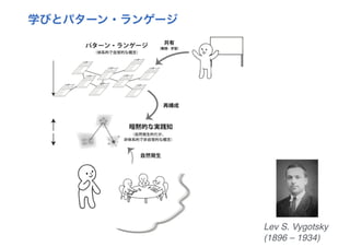 探究ＰＬカード：創造的な探究のためのパターン・ランゲージ （ORF2018）