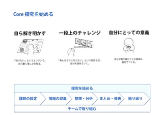 探究ＰＬカード：創造的な探究のためのパターン・ランゲージ （ORF2018）
