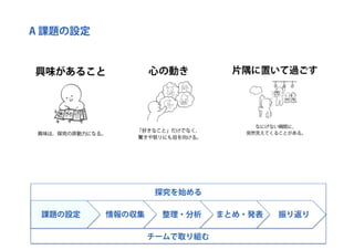 探究ＰＬカード：創造的な探究のためのパターン・ランゲージ （ORF2018）