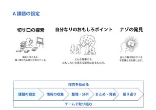 探究ＰＬカード：創造的な探究のためのパターン・ランゲージ （ORF2018）