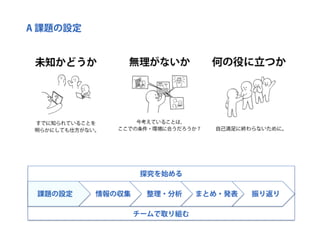 探究ＰＬカード：創造的な探究のためのパターン・ランゲージ （ORF2018）