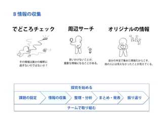 探究ＰＬカード：創造的な探究のためのパターン・ランゲージ （ORF2018）