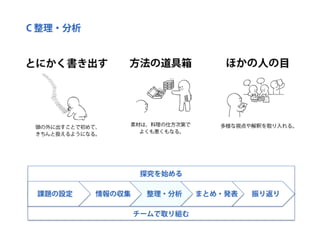 探究ＰＬカード：創造的な探究のためのパターン・ランゲージ （ORF2018）