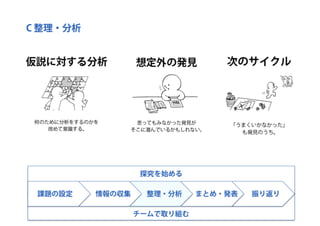 探究ＰＬカード：創造的な探究のためのパターン・ランゲージ （ORF2018）