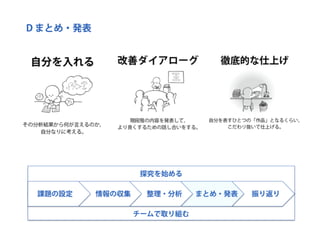探究ＰＬカード：創造的な探究のためのパターン・ランゲージ （ORF2018）