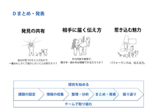 探究ＰＬカード：創造的な探究のためのパターン・ランゲージ （ORF2018）
