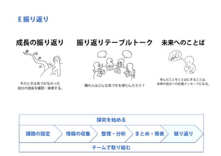 探究ＰＬカード：創造的な探究のためのパターン・ランゲージ （ORF2018）