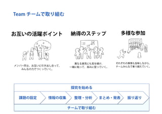 探究ＰＬカード：創造的な探究のためのパターン・ランゲージ （ORF2018）