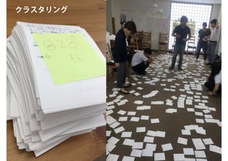 探究ＰＬカード：創造的な探究のためのパターン・ランゲージ （ORF2018）