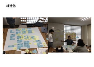 探究ＰＬカード：創造的な探究のためのパターン・ランゲージ （ORF2018）