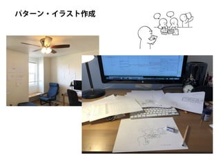 探究ＰＬカード：創造的な探究のためのパターン・ランゲージ （ORF2018）