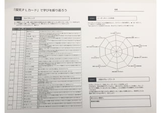 探究ＰＬカード：創造的な探究のためのパターン・ランゲージ （ORF2018）