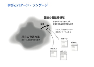 探究ＰＬカード：創造的な探究のためのパターン・ランゲージ （ORF2018）