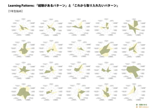 探究ＰＬカード：創造的な探究のためのパターン・ランゲージ （ORF2018）