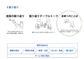 探究ＰＬカード：創造的な探究のためのパターン・ランゲージ （ORF2018）