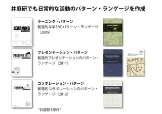 探究ＰＬカード：創造的な探究のためのパターン・ランゲージ （ORF2018）