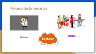Proceso de Enseñanza
Observar
CREAR
 